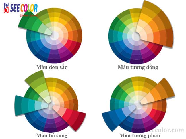 Cách phối hợp màu điểm nhấn cho căn phòng