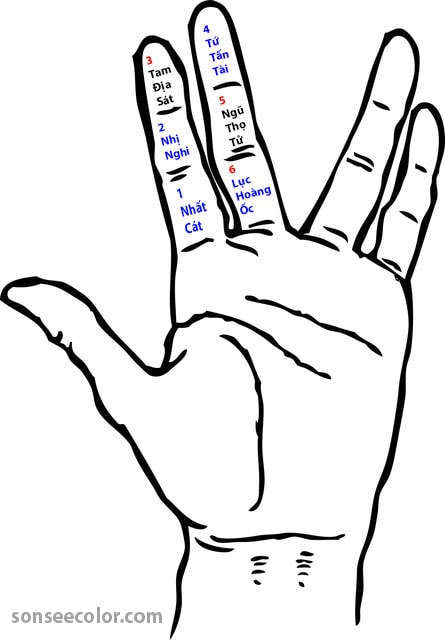 Dùng ngón tay tính hoàng ốc hợp phong thuỷ khi xây nhà