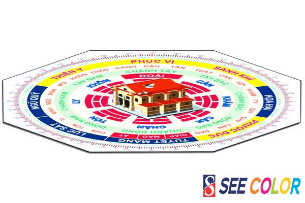 Phong thủy trong xây nhà